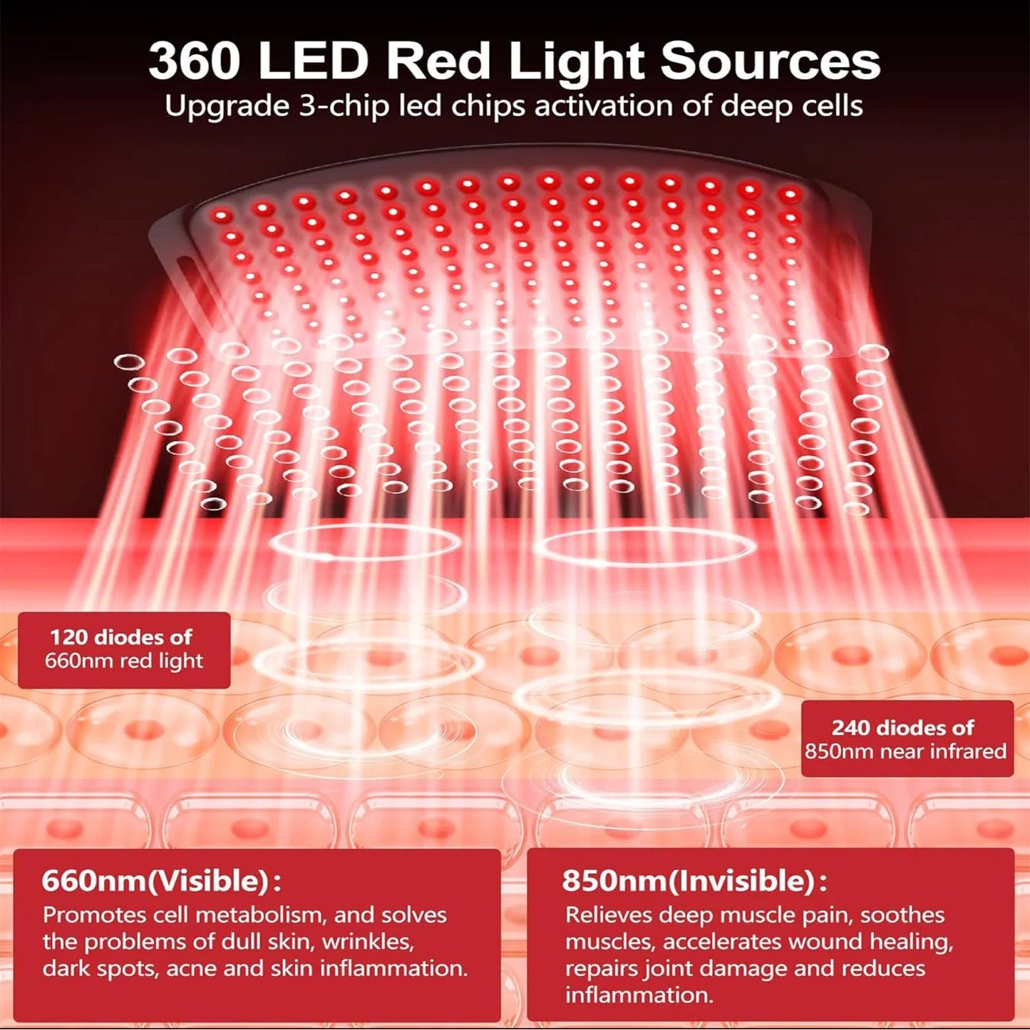Red Light Therapy Belt For Body, Mother's Day Gift, Cordless Near Infrared Light Therapy Pain Relief & Inflammation With Soft Breathable Fabric, For Muscle Soothe, For Shoulder, Waist, Back, Legs