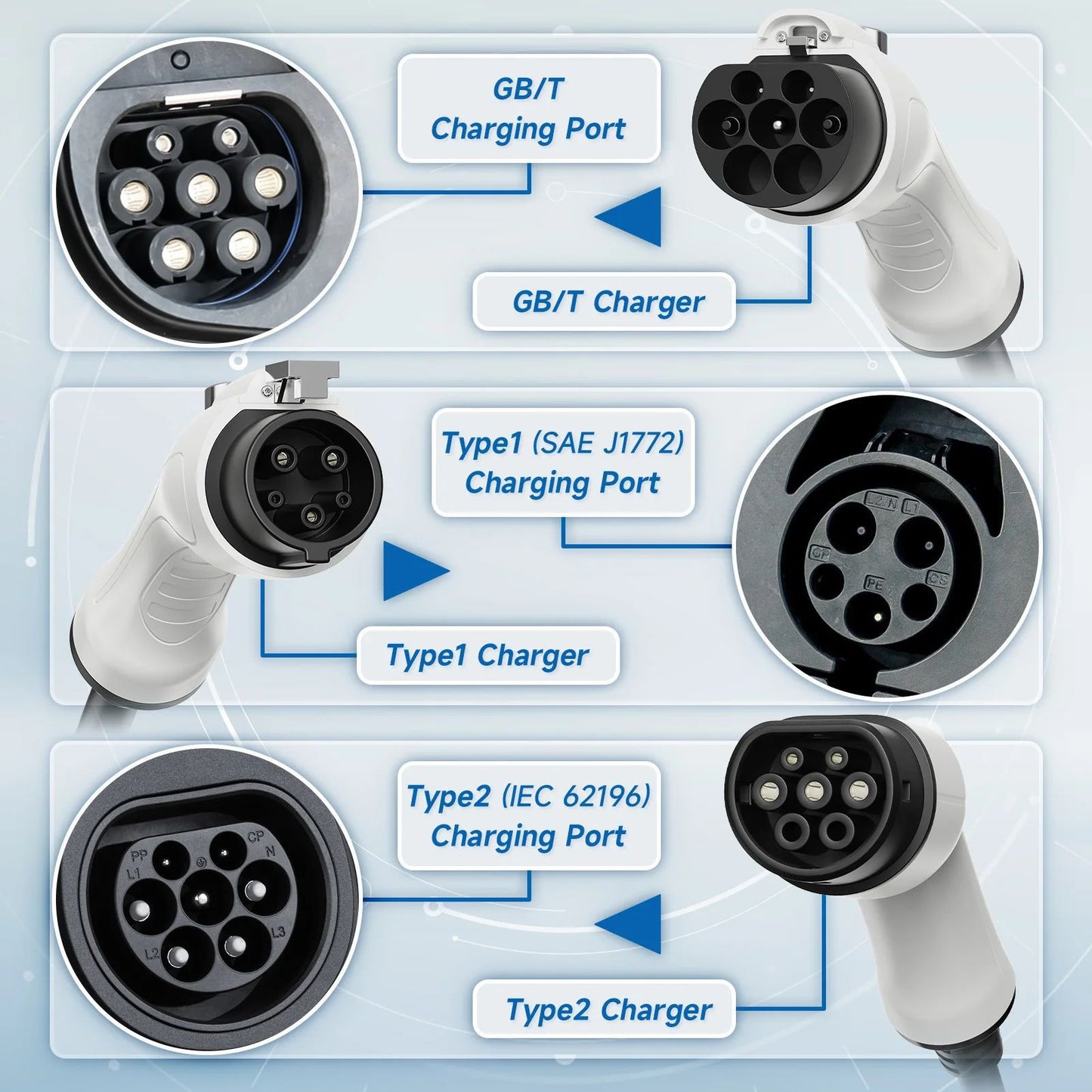 16A Single-phase American Standard New Energy Car Charger