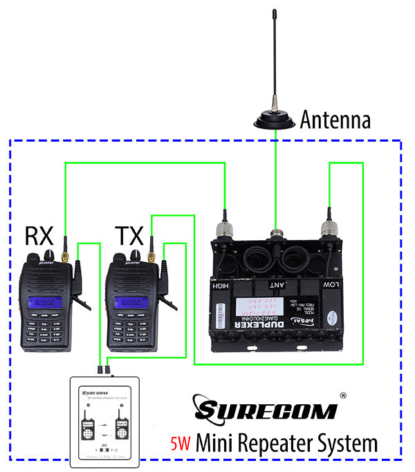 SR-629 Duplex Repeater Controller Mini Repeater