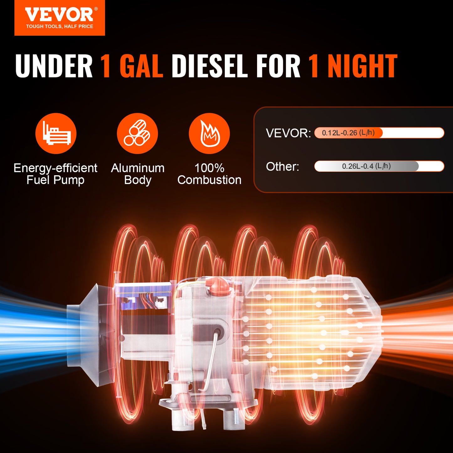 VEVOR Air Heater 12V 2KW Bluetooth App LCD Display For Car Bus RV Indoors