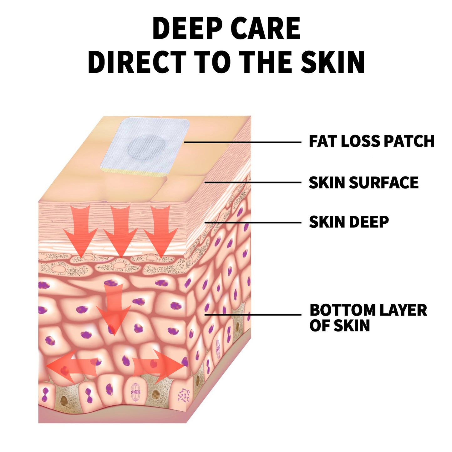 OUHOE Herbal Slimming Belly Button Patch Body Contouring Body Firming Patch