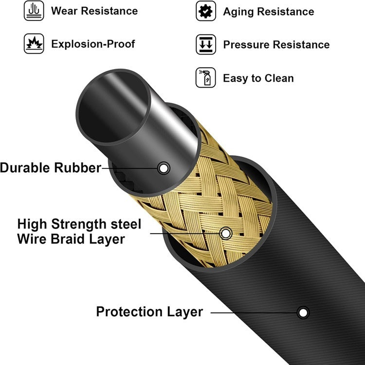 Explosion-proof Steel Wire For Water Outlet Hose Of High-pressure Washing Machine