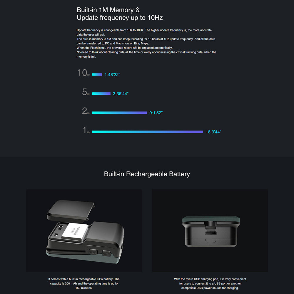 Compteur de vitesse GNSS GSM-015