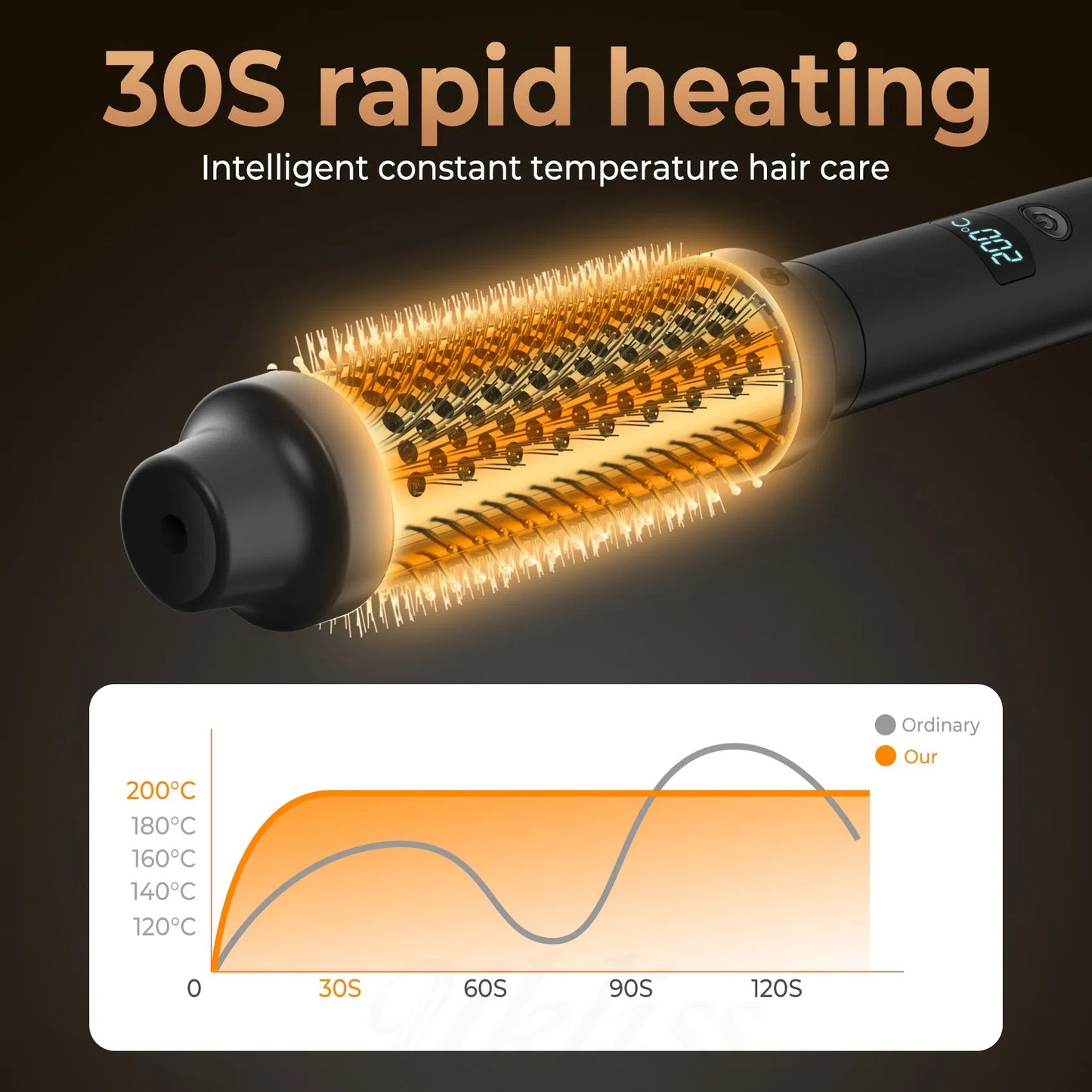 Thermal Brush,1.5 In Ionic Heated Round Brush Makes Hair Smoother, 110-240V 30S Fast Heating 5 Temperatures - Black