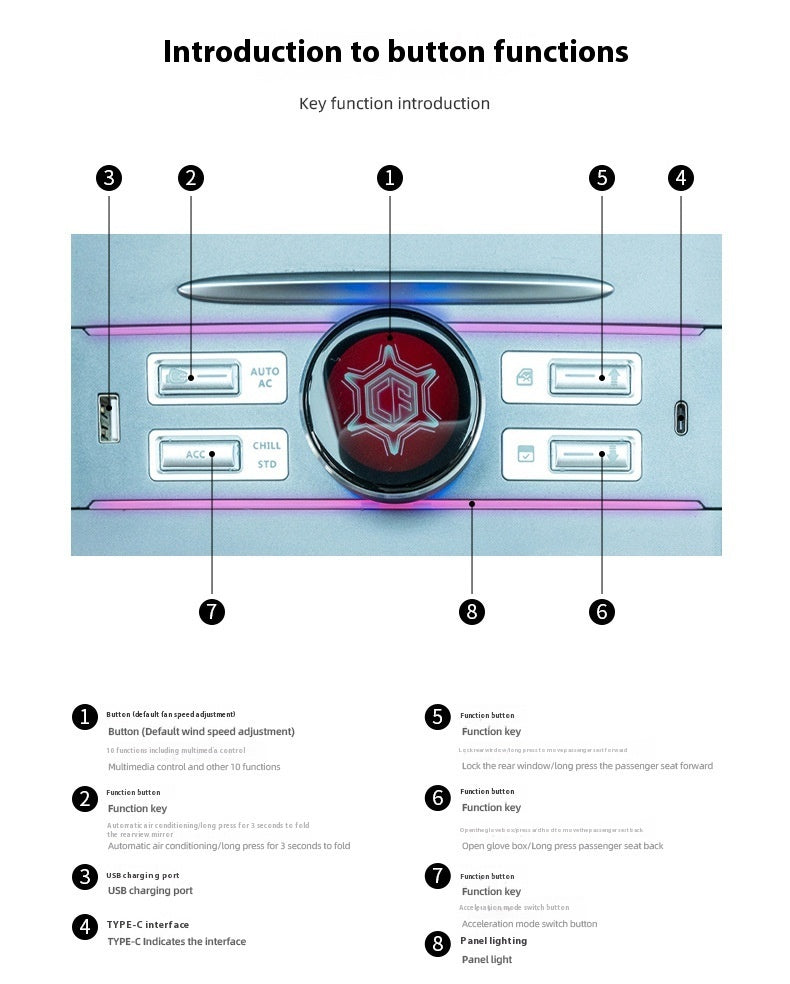 Model3Y Car Modification Multifunctional LCD Intelligent Control Expansion Dock