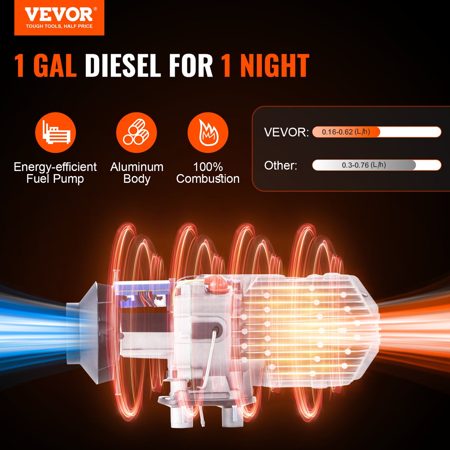 VEVOR Diesel Air Heater, 12V 8KW Diesel Heater With Remote Control And LCD, 10L Fuel Tank Diesel Parking Heater, Rapid Heating And Low Noise For RV Trailer Camper Van Boat And Indoors