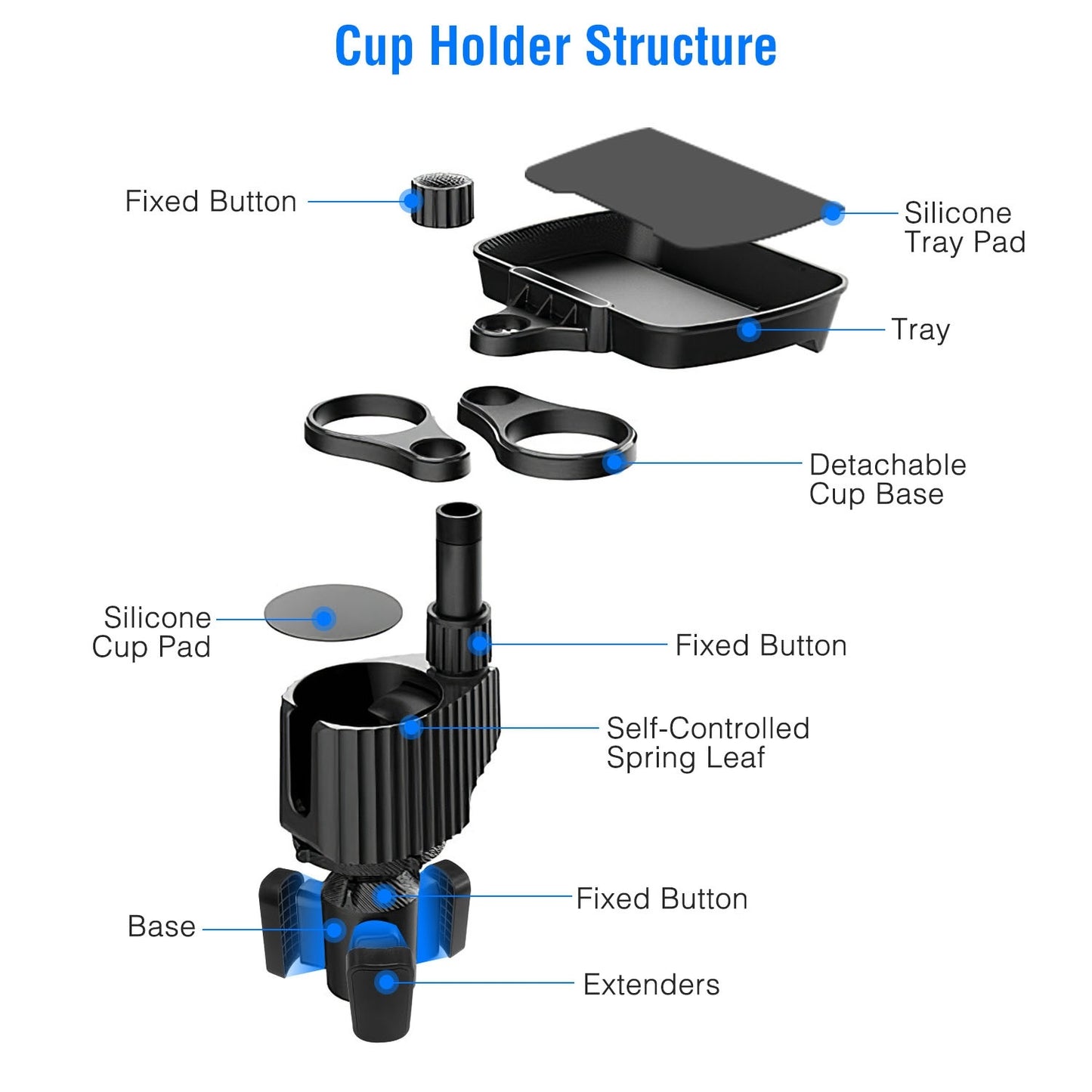 4-in-1 Car Cup Holder Tray FoodTable Phone Hold Car ExpanderDetachable 360 Degree Rotatable Expandable Base Car Desk