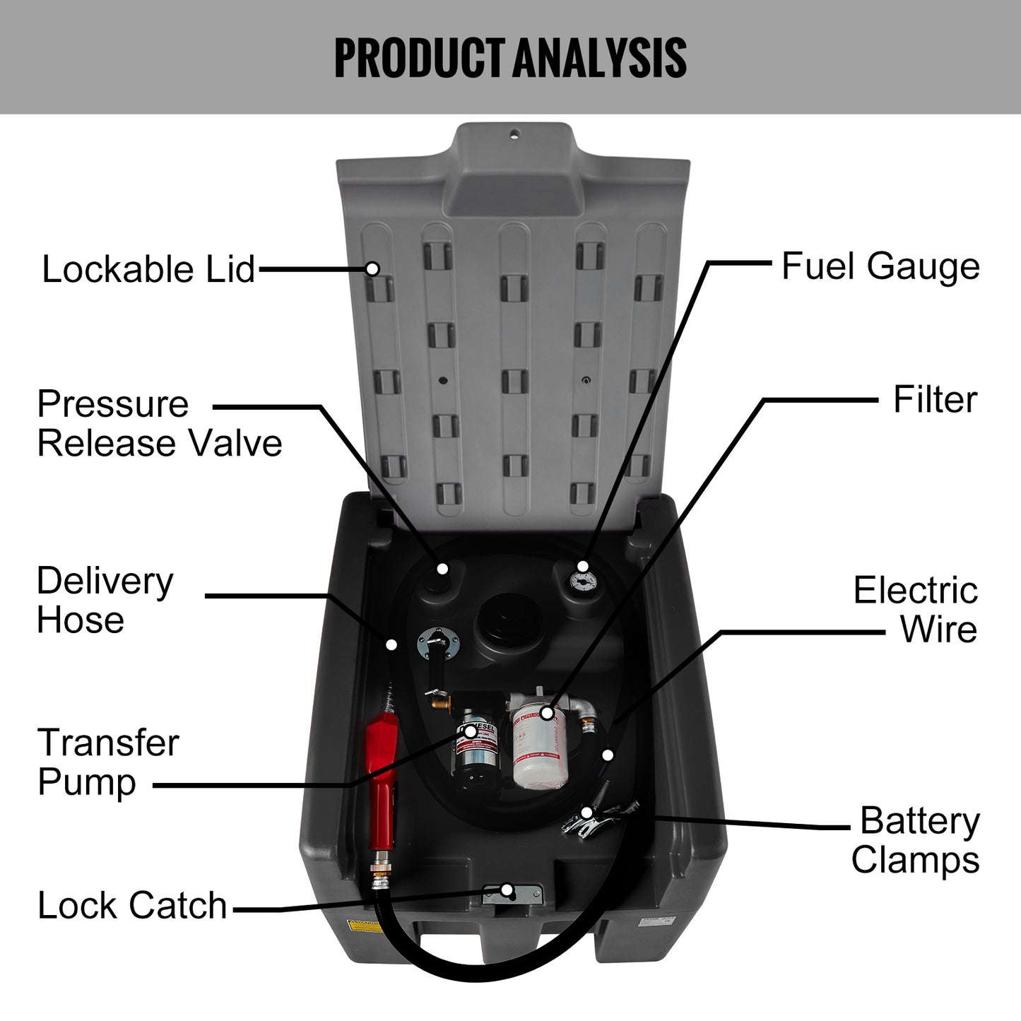 VEVOR Portable Diesel Tank, 58 Gallon Capacity & 10 GPM Flow Rate, Diesel Fuel Tank With 12V Electric Transfer Pump And 13.1ft Rubber Hose, PE Diesel Transfer Tank For Easy Fuel Transportation, Black