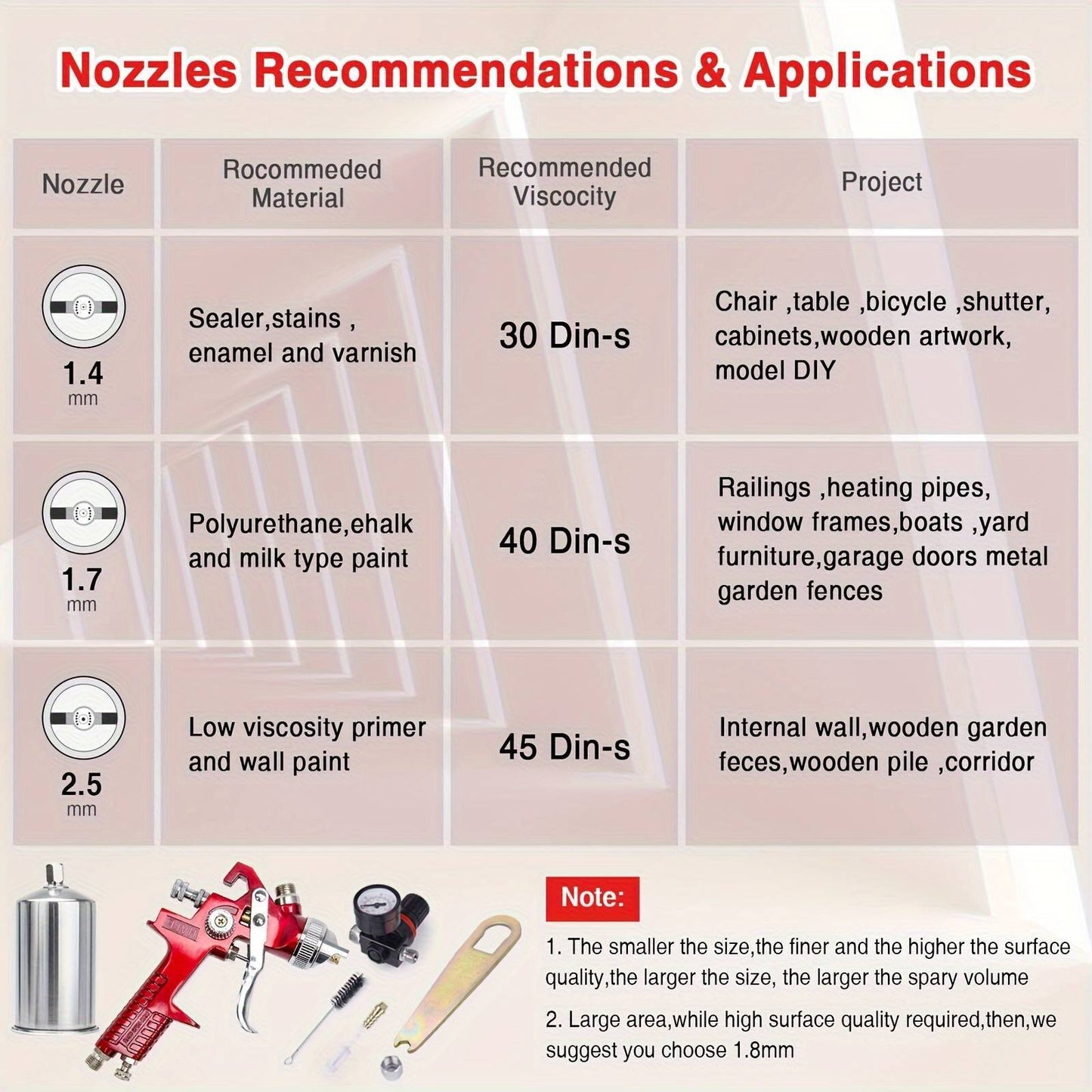 3 Nozzle HVLP Air Spray Gun Kit Auto Paint Car Primer Detail Basecoat Clearcoat